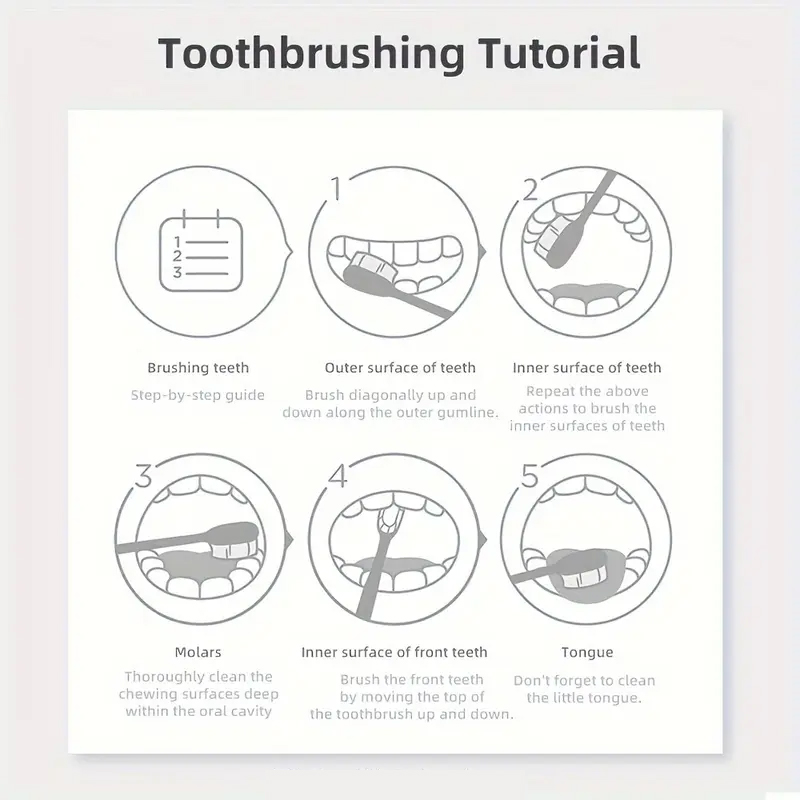 5D Weiß-Lila Reinigungs-Zahnpu – Teeth Whitening With Baking Soda Bewertung und Preis